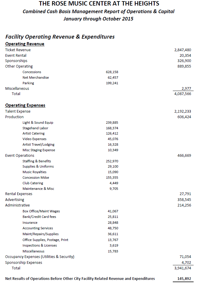 Music Center Financials - profit loss as they relate to MEMI contract